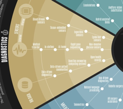 mapping-health-tech