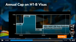 h1-b-visa-video