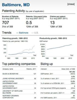 baltimore-patenting-activity