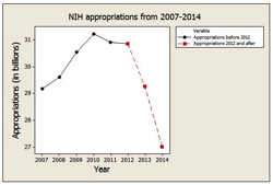 non-profit-nih-appropriations-image