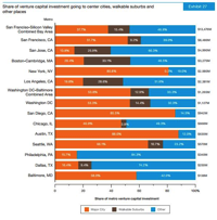 urban-shift-atlantic-graph