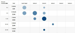 vc-funding-2014-medcity-image