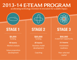 nciia-e-team-program