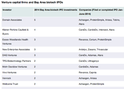 biotech-ipo-bizjournal