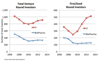 early-stage-biotech-forbes-chart-image