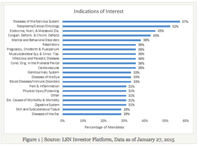 venture-landscape-lifesciencenation