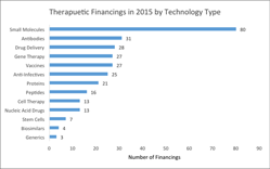 therapeutic-funding-lifesciencenation