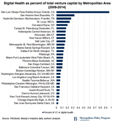 healthinvestment-by-state-medcity-image