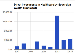 direct-investment-medcity-image