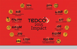 tedco-2015-impact-logo