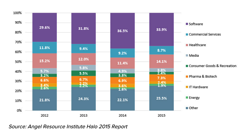 angel-resource-institute-graph-2016-image