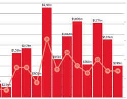 medcity-biotech-2015-graph-image