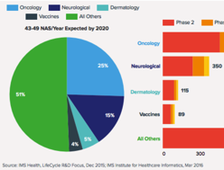 medcity-drug-2020-image