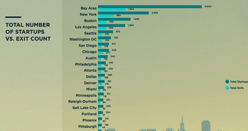 aeideas-startup-chart-image