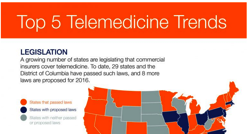 top-5-trends-telemedicine-medcity-image