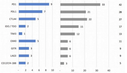 medcity-immuno-oncolog-yrd-race-image