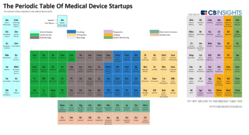 periodic-table-medical-devices-cbinsights-image