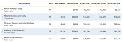 chronicle-high-ed-chart-tuition-image