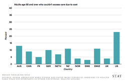 older-adults-us-STATS-image