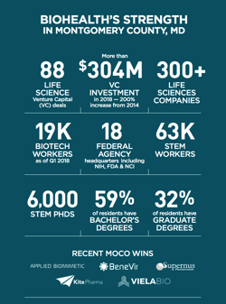 BioHealth in MoCo: Strength in Numbers (PDF)