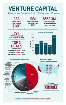 venture-capital-graph-moco-image