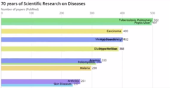 linkedin-70-years-diseases-image