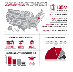 mont-county-stats-0805-image