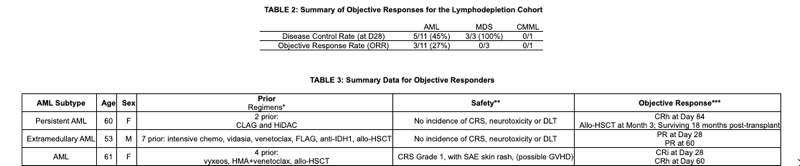 Cursor and 2 Roundcube Webmail Fwd Precigen Announces Positive Phase 1 Dose Escalation Data for Autologous PRGN 3006 UltraCAR T® Manufactured Overnight for Ne