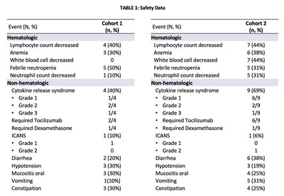 Safety Data