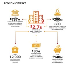 2023 Economic Impact Infographic 1